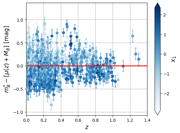 <Figure size 640x480 with 2 Axes>