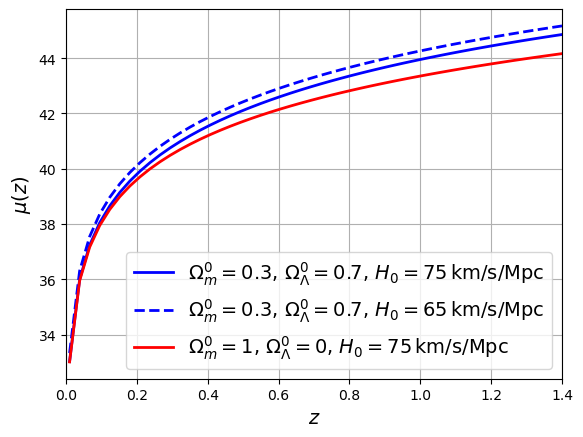 <Figure size 640x480 with 1 Axes>