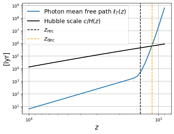 <Figure size 640x480 with 1 Axes>