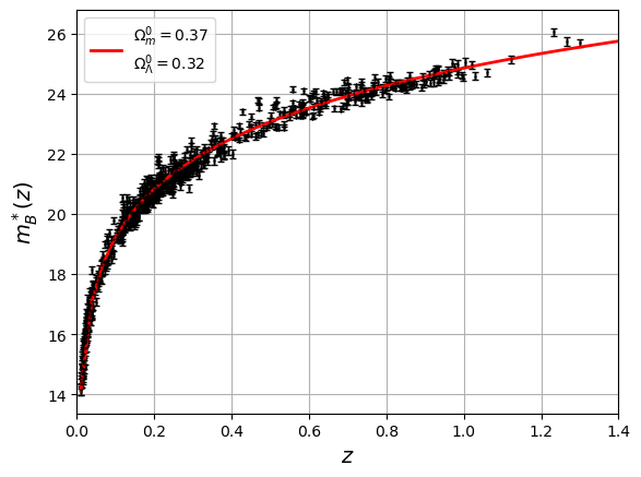 <Figure size 640x480 with 1 Axes>