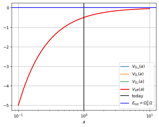 <Figure size 640x480 with 1 Axes>