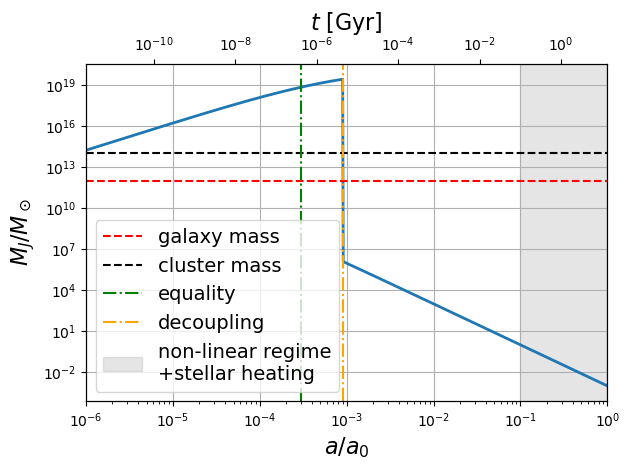 <Figure size 640x480 with 2 Axes>