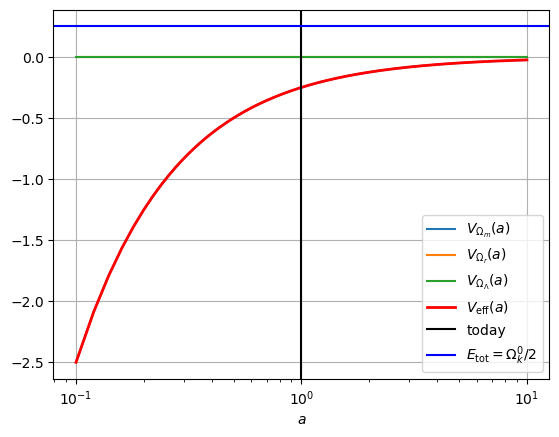 <Figure size 640x480 with 1 Axes>