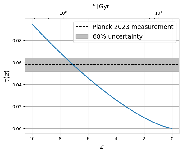 <Figure size 640x480 with 2 Axes>