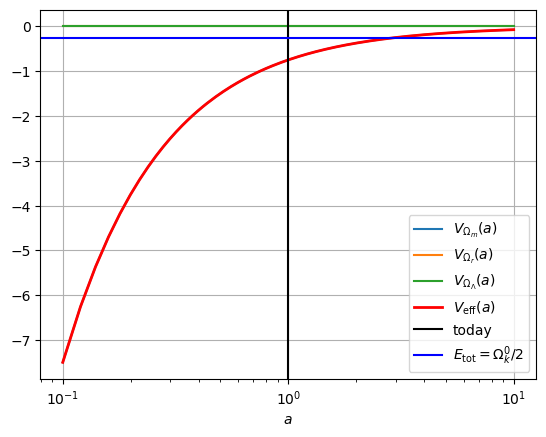 <Figure size 640x480 with 1 Axes>