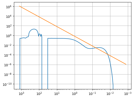 <Figure size 640x480 with 1 Axes>