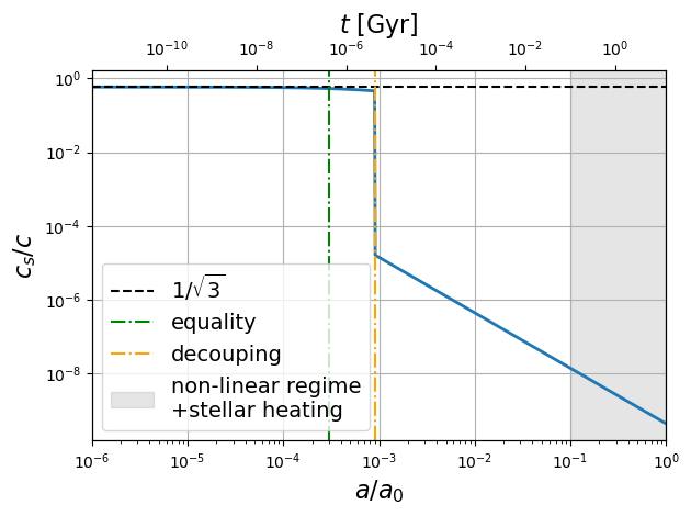 <Figure size 640x480 with 2 Axes>