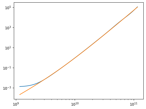 <Figure size 640x480 with 1 Axes>