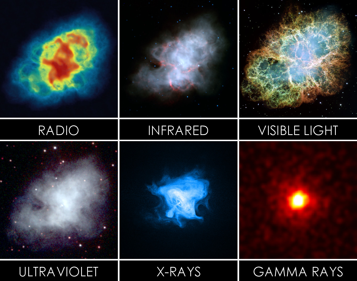 Multiwavelength view of the Crab Nebula. From this page.