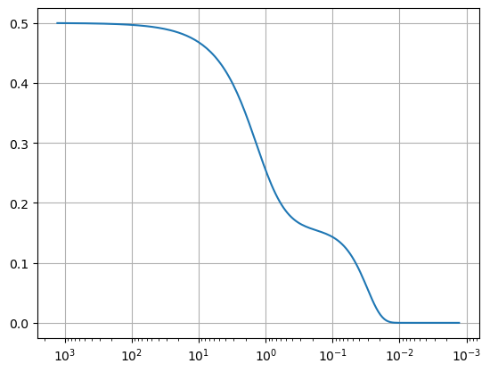 <Figure size 640x480 with 1 Axes>