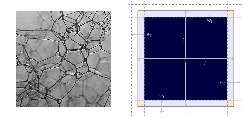 Network of soap bubbles and cubic model illustrating the structure of the cosmic web. On the right-hand side, the nodes in orange correspond to the clusters, the sheets and filaments are in sky blue and the voids in dark blue. Images taken from  and .