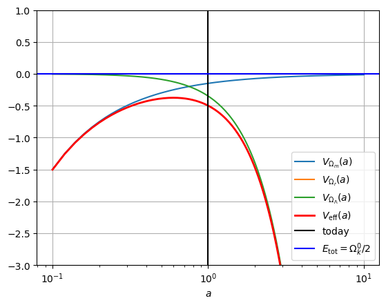 <Figure size 640x480 with 1 Axes>