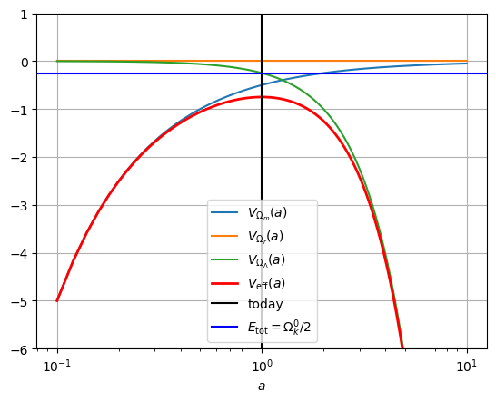 <Figure size 640x480 with 1 Axes>