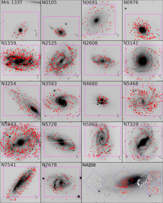 Identification of Cepheids (red dots) in 18 galaxies where SNe Ia were observed as well as in the maser NGC4258, by the SHOES survey of the Hubble Space Telescope (from ).