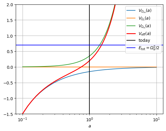 <Figure size 640x480 with 1 Axes>