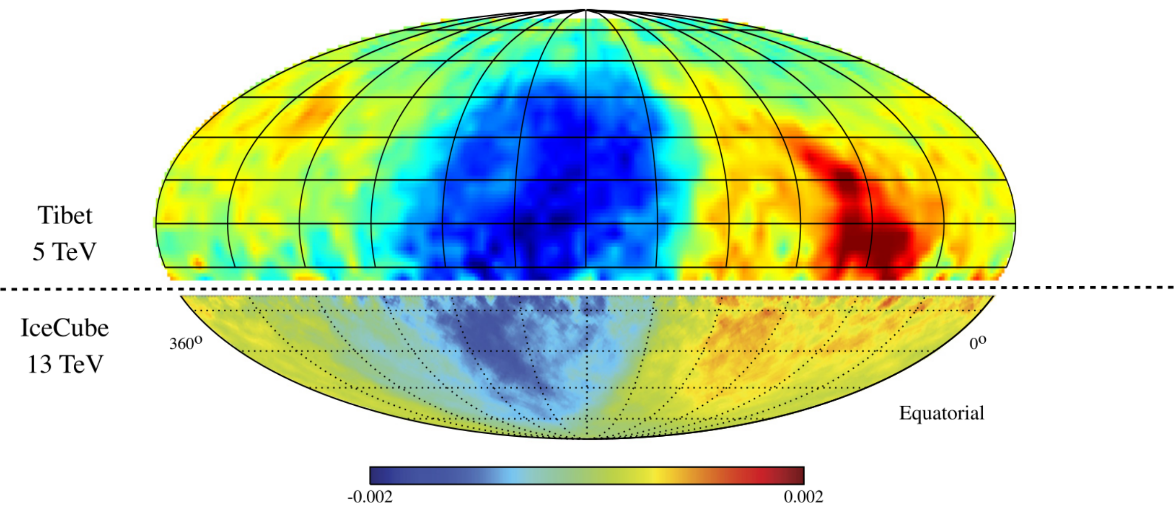 The cosmic-ray relative flux, \frac{\phi(\vec n)}{\phi_\mathrm{iso}}-1 at energies above {\sim}\,10 \,TeV in
equatorial coordinates, smoothed on a 5^\circ angular scale. Adapted by  from .