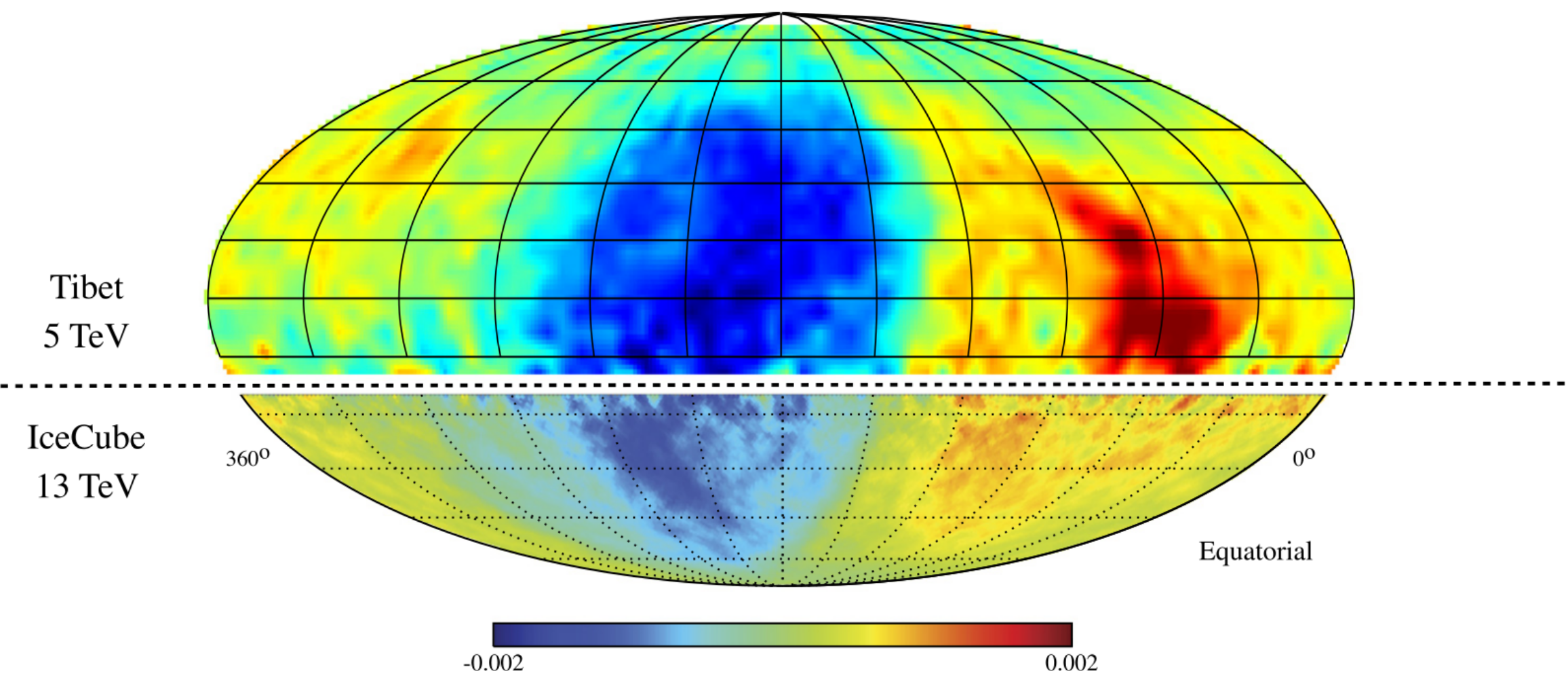 The cosmic-ray relative flux, \frac{\phi(\vec n)}{\phi_\mathrm{iso}}-1 at energies above {\sim}\,10 \,TeV in equatorial coordinates, smoothed on a 5^\circ angular scale. Adapted by  from .