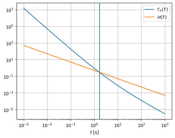 <Figure size 640x480 with 1 Axes>