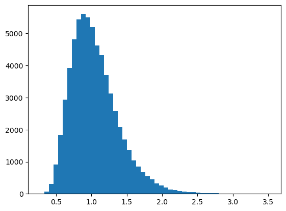 <Figure size 640x480 with 1 Axes>