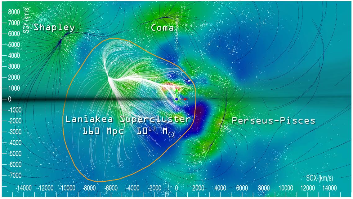 The local superclusters. Velocity streamlines of our supercluster, Laniakea, are shown in white. From .