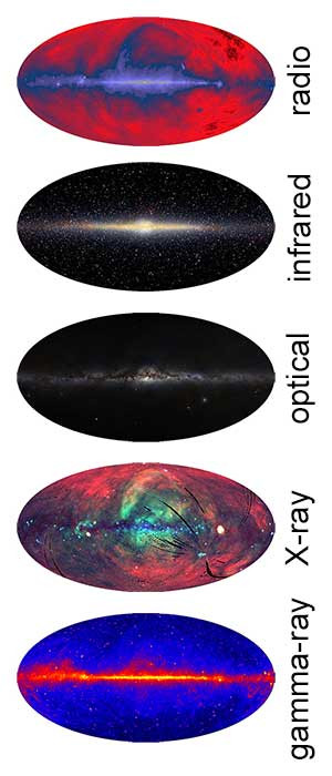 Multiwavelength view of the sky in Galactic coordinates. From this page.