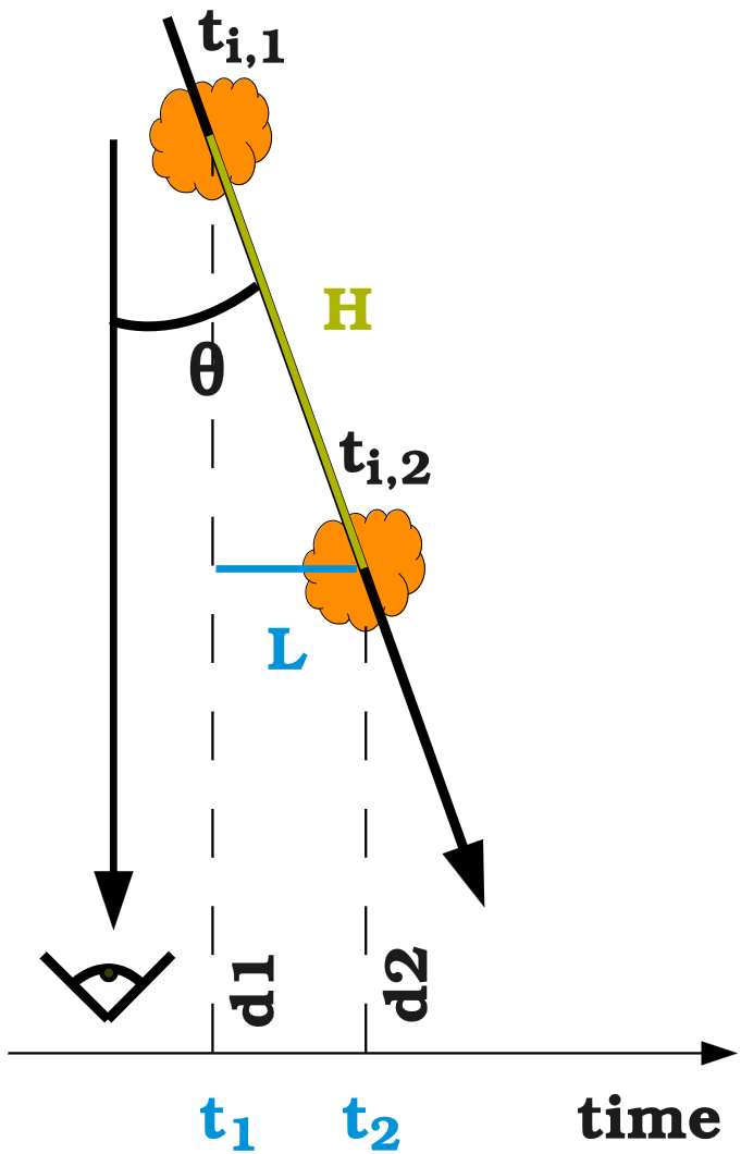 Schematic modeling of the radio knot.